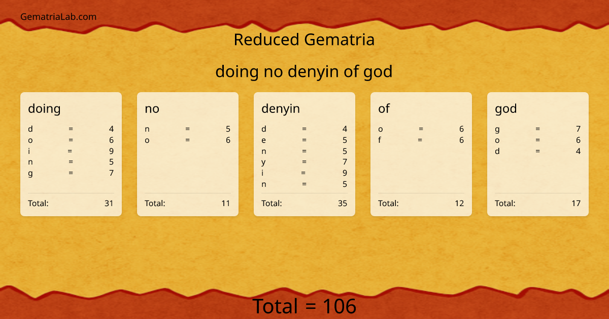 doing no denyin of god in reduced Gematria